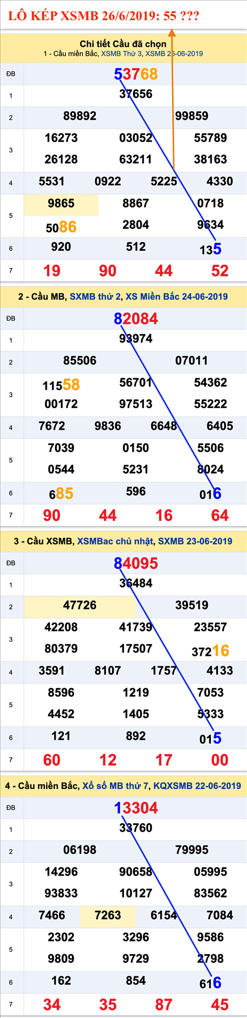 An so kep thu nhat - Lo kep XSMB 26-6-2019 An so kep thu nhat - Lo kep XSMB 26-6-2019